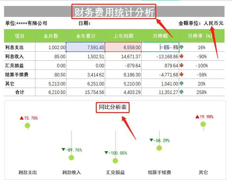 花了3天的时间，整理了一份189套财务分析Excel模板，无偿分享