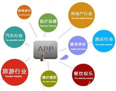 开发app需要哪些技术,APP开发需要多少费用