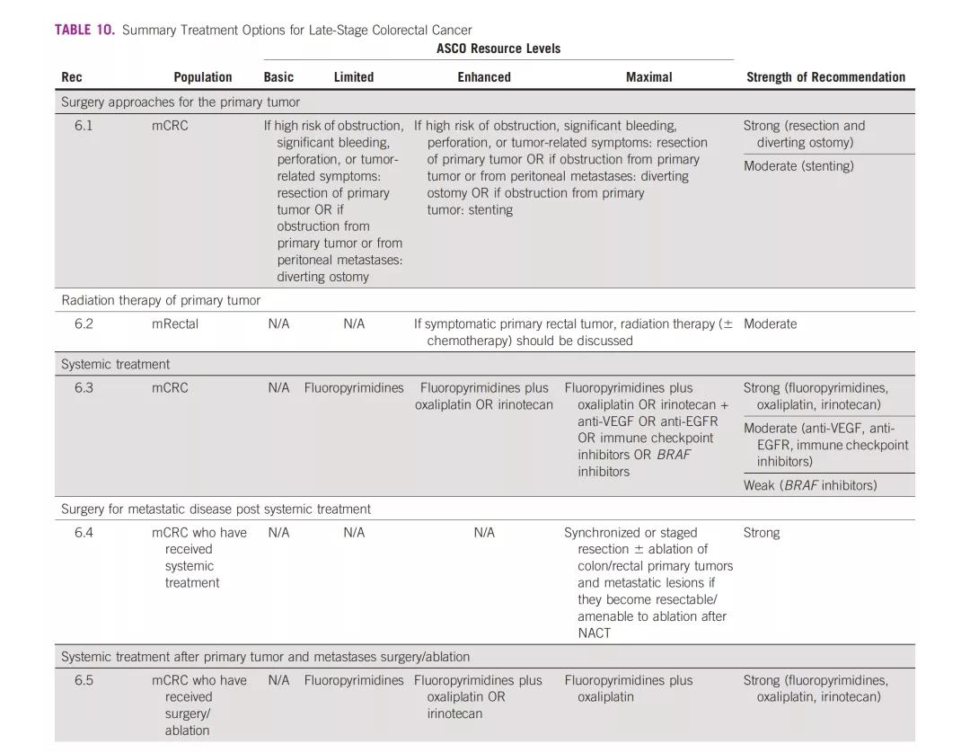 csco结直肠癌诊疗指南2023,结直肠癌晚期吃什么靶向药