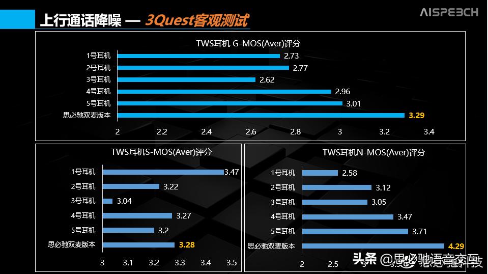 ai通话降噪蓝牙耳机,ai智能语音骨传导耳机测评