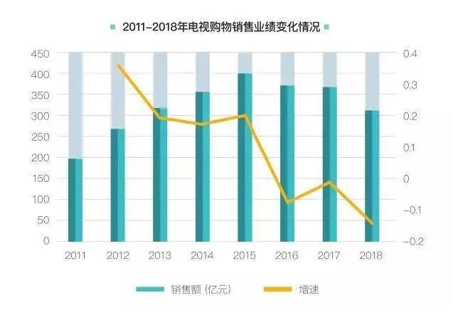 为什么网红带货都是一样的,网红带货和明星代言有什么区别