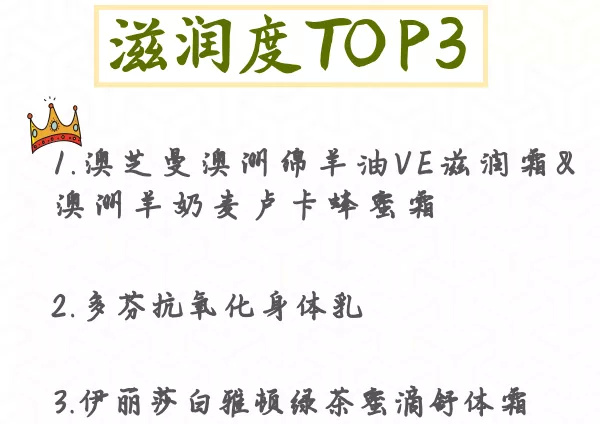 有人推荐那种很香的身体乳吗 (推荐买哪家的身体乳)