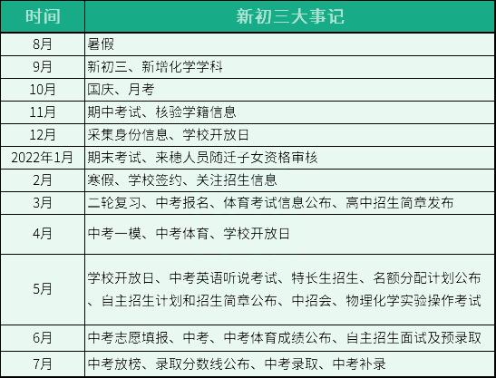 初三全年规划表,初三家长必看的孩子初中规划