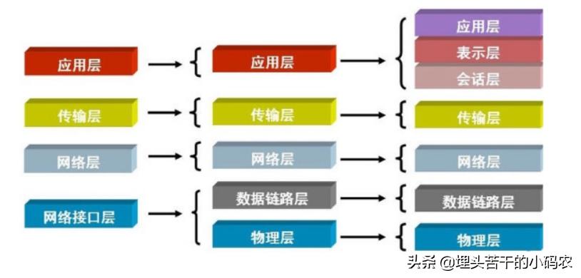 网络编程python,初学编程100个代码python