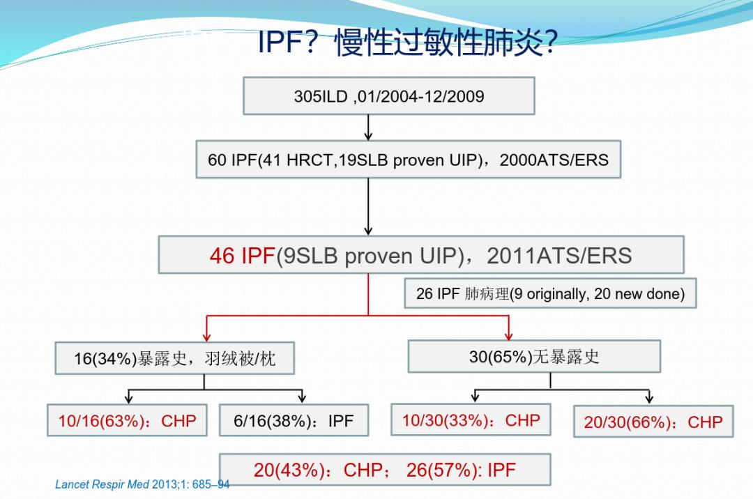 养鸽子造成皮肤真菌感染,养鸽子会得肺炎吗
