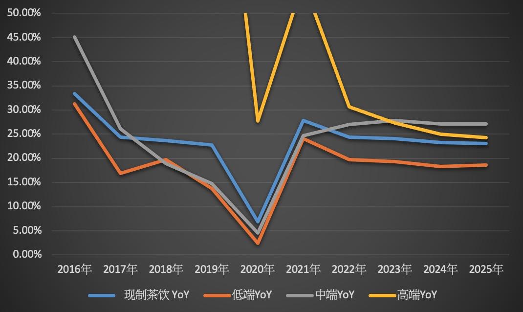 网红奈雪的茶视频,奈雪的茶抖音视频