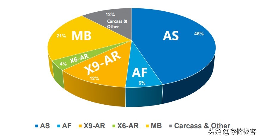 固态硬盘严选颗粒和原厂颗粒,固态硬盘原厂颗粒和非原厂的区别