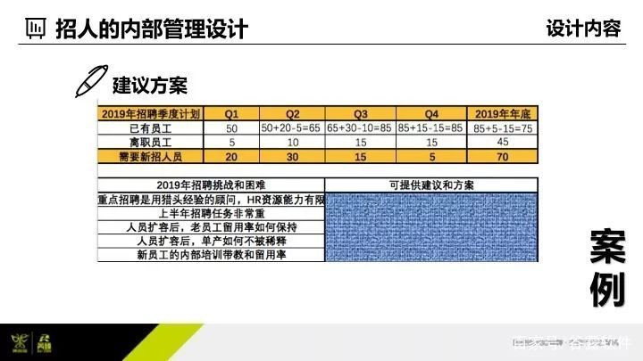 为什么不建议猎头猎聘,猎聘猎头沟通技巧有哪些