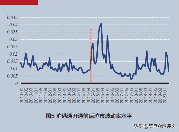 孙谦、孙翔宇：中国股市开放的目的何在？