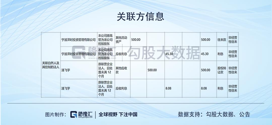 游族网络的财务迷局