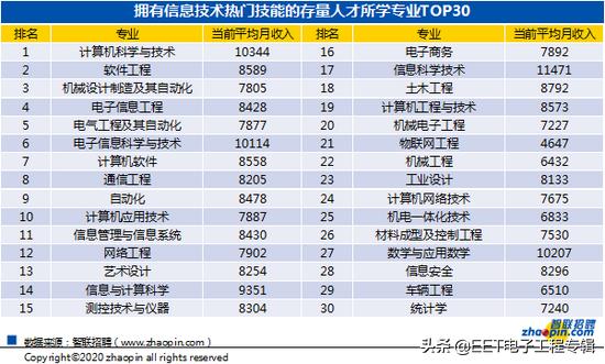 新基建招聘,新基建呼唤ai人才缺口如何补上