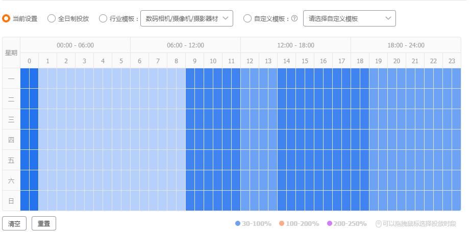 淘宝直通车投放时间折扣怎么设置,淘宝直通车时间折扣设置后转化低