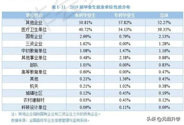 成都中医药大学在医疗界的地位和影响力几何？