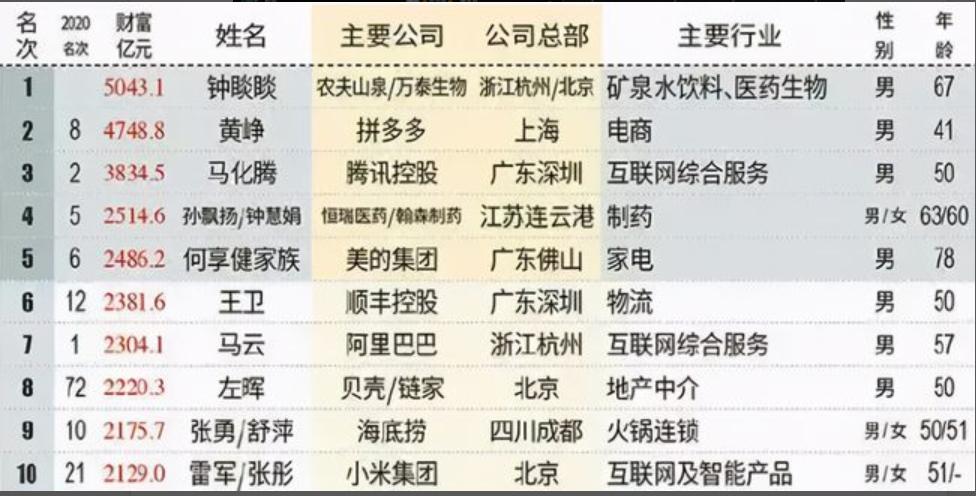 中国企业家传奇故事,白手起家的大企业家真实经历