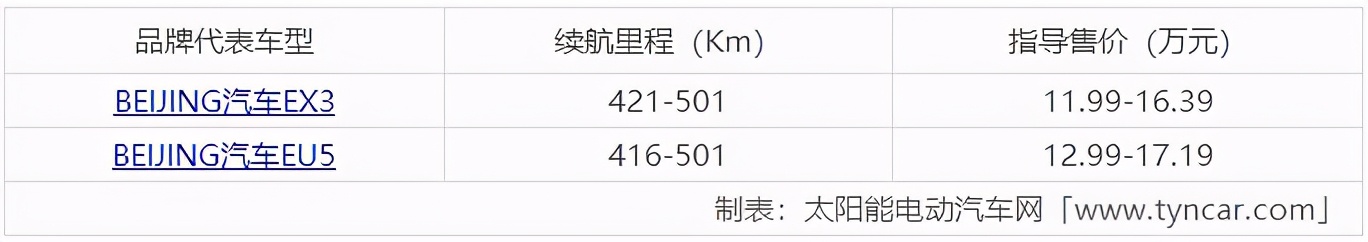 中国新能源电车十大名牌排名,面包新能源汽车十大名牌