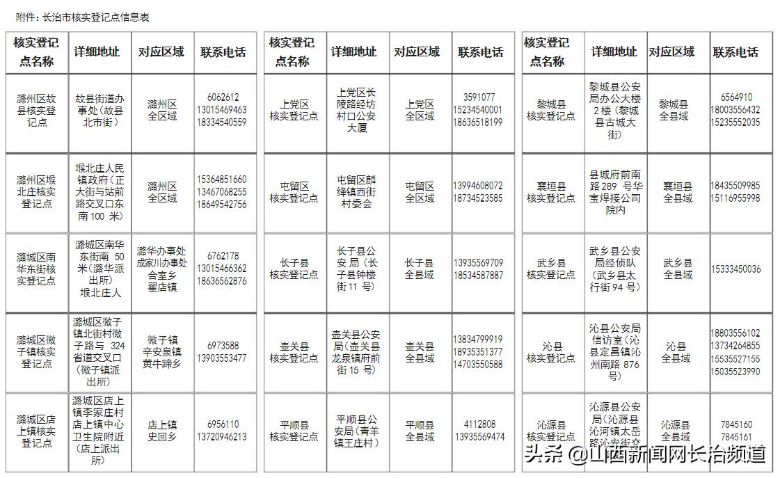 太原市关于e租宝集资参与人信息 (e租宝集资人信息登记)