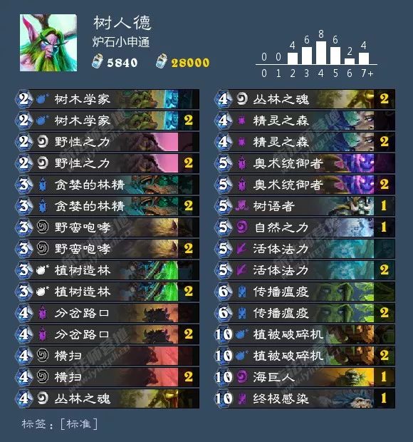 炉石平衡补丁法强萨,平衡补丁炉石卡组