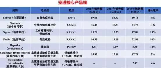 2023药企排行榜前十名,2010药企排行榜