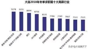 大连薪资待遇怎么样,大连地区平均工资