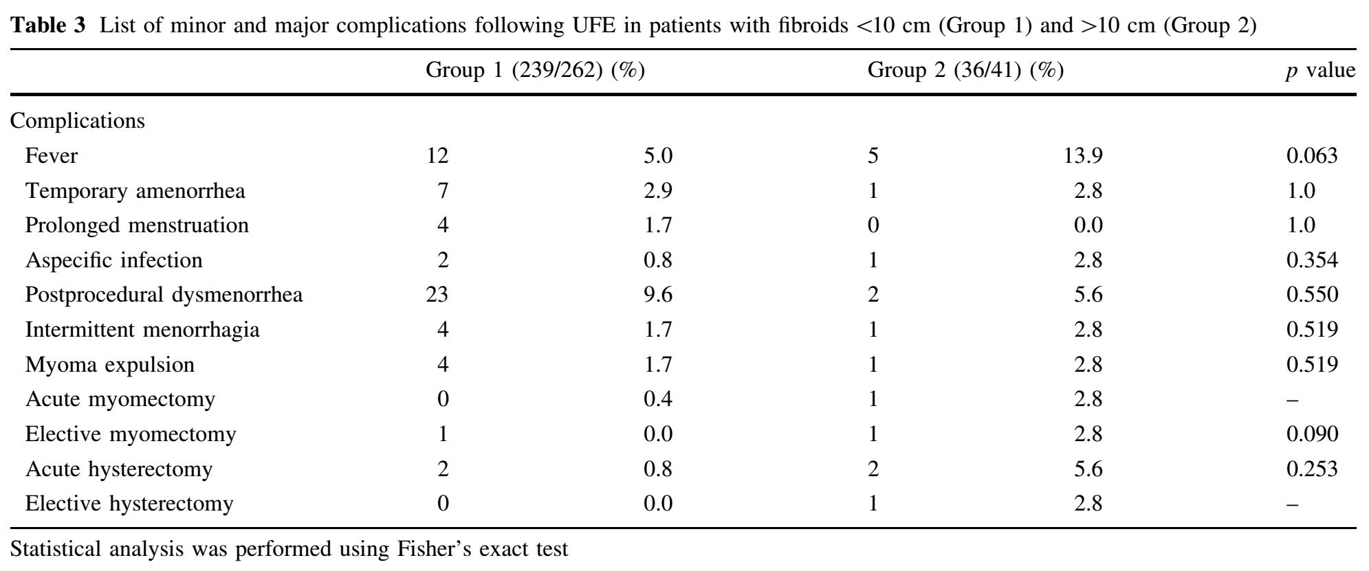 子宫肌瘤介入栓塞造影剂作用,子宫肌瘤介入栓塞有副作用吗