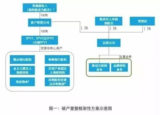 金立确认破产重整的原因,金立v5500塞班