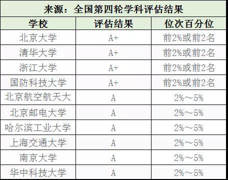 工科好找工作！十大热门工科专业解析及院校推荐