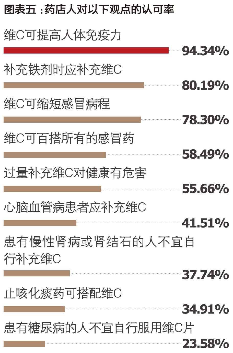 一粒维c内搭合集,维c百搭女装
