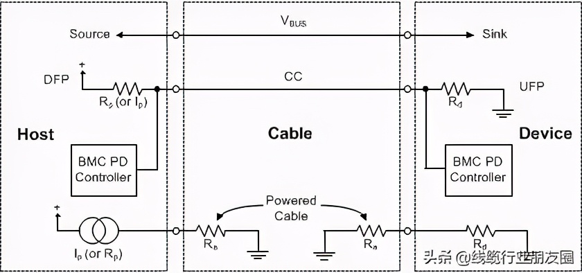 type-c内部介绍,type-c生产图解