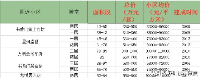深高北校区学区房目前价格,深圳四大名校学区房价钱