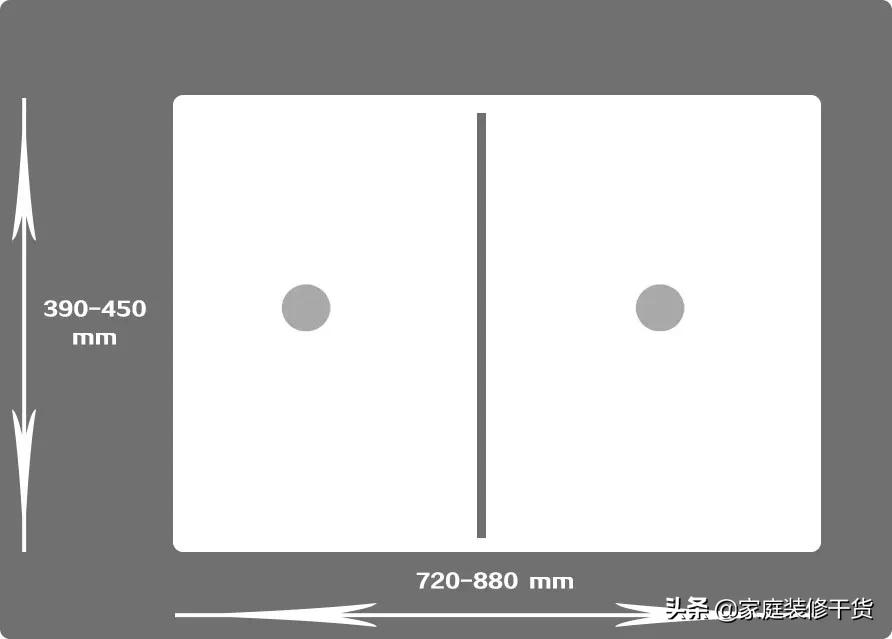 新房装修水槽推荐,装过2套房子才醒悟
