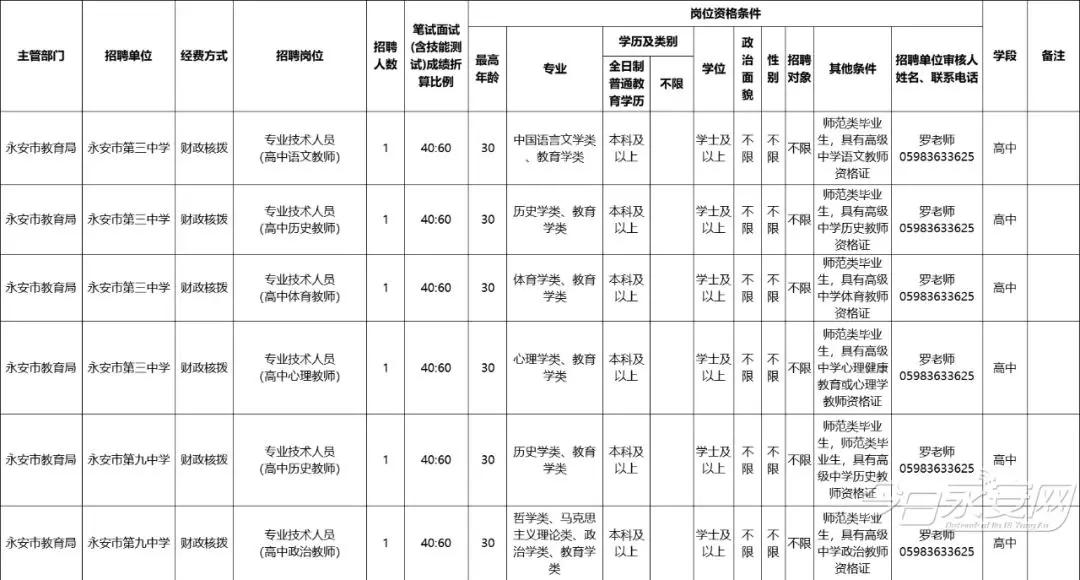永安特殊教育教师招聘公告,永安老师招聘信息