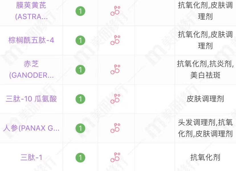 50岁用的平价护肤品,50岁抗皱纹最好的护肤品平价