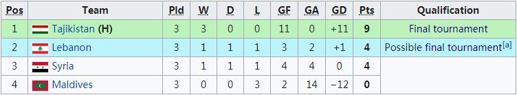 中国国青u19亚青赛比赛赛程,u19亚青赛都有谁