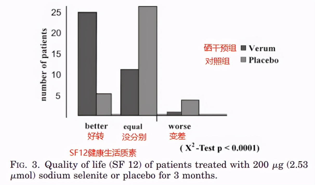 桥本甲状腺炎处理碘能力下降,桥本氏甲状腺炎如何补硒