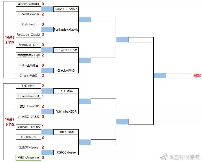 2019伊诗兰顿2v2,伊诗兰顿比赛