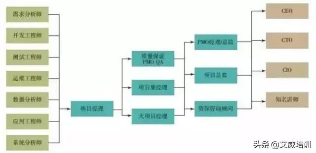 项目经理一年能有多少收入,项目经理最多能挣多少钱