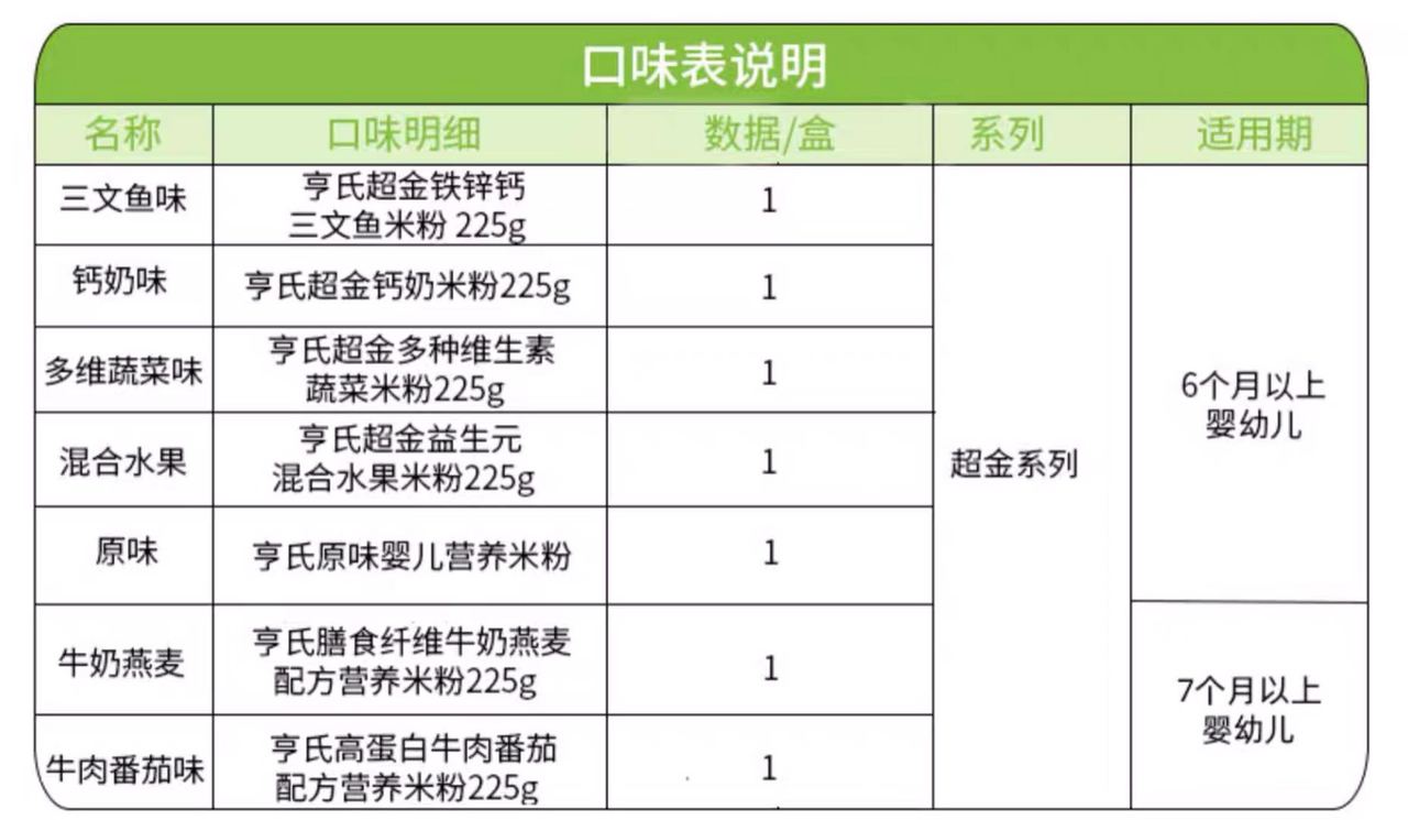 米粉分段吃？科学喂养还是商家噱头？