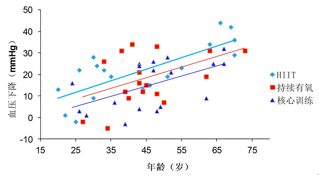 spss多自变量对单因变量的影响,多个自变量对一个因变量的影响