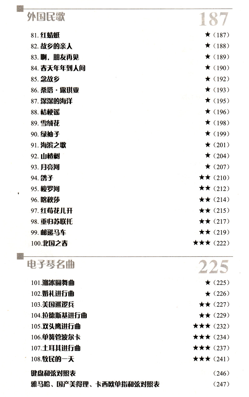 电子琴100首好听歌曲碟片,电子琴100首必听经典