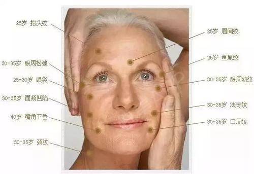面部衰老改善最好的方法,衰老与面部轮廓的变化