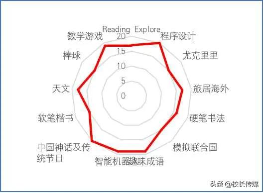 北大附小孩子的日常,北大附小日常学习
