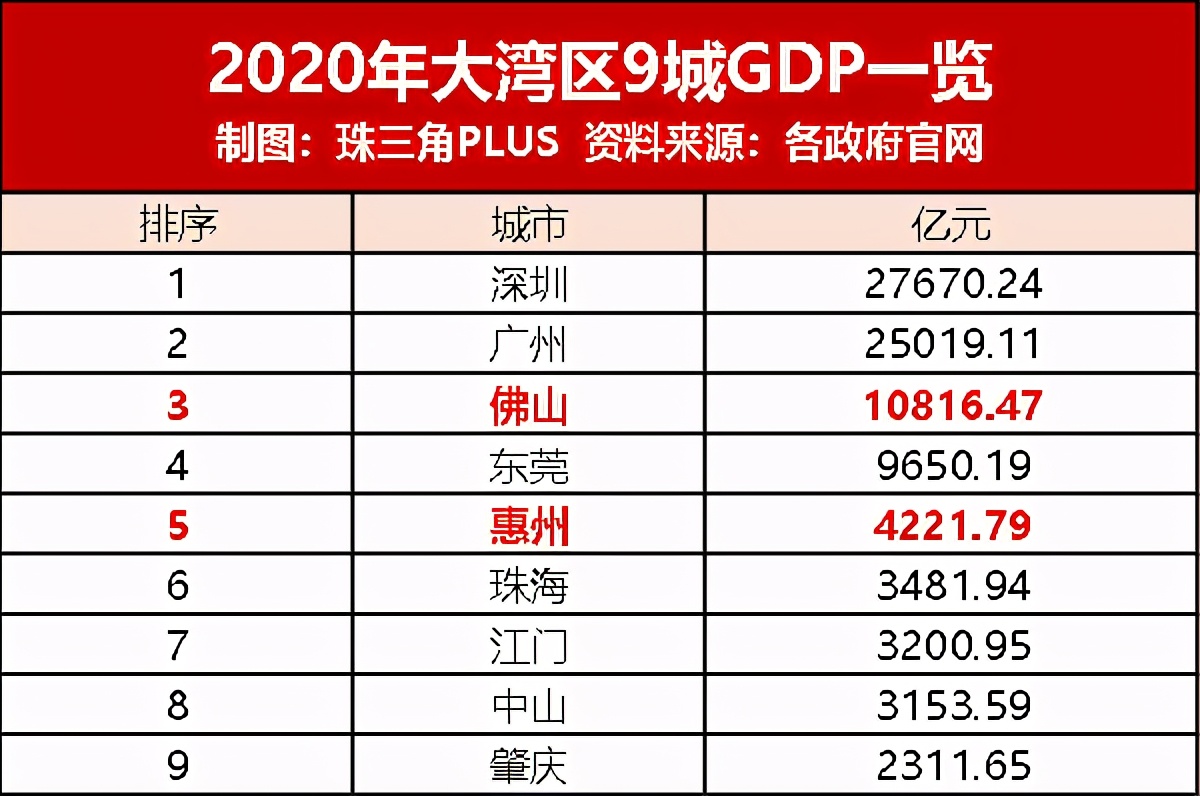 广东惠州二手房35万左右,惠州二手房100万左右