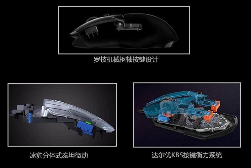 618发展史,618鼠标预测