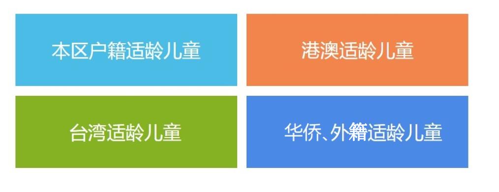 思明区幼升小集体户招生政策,厦门适龄儿童上学条件