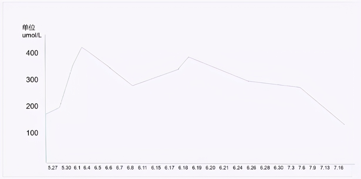 肝包虫肝切除术后并发症的处理,肝包虫病手术指征