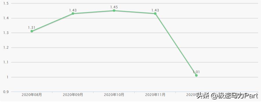 新年奥迪a4,奥迪新款a4l车评家