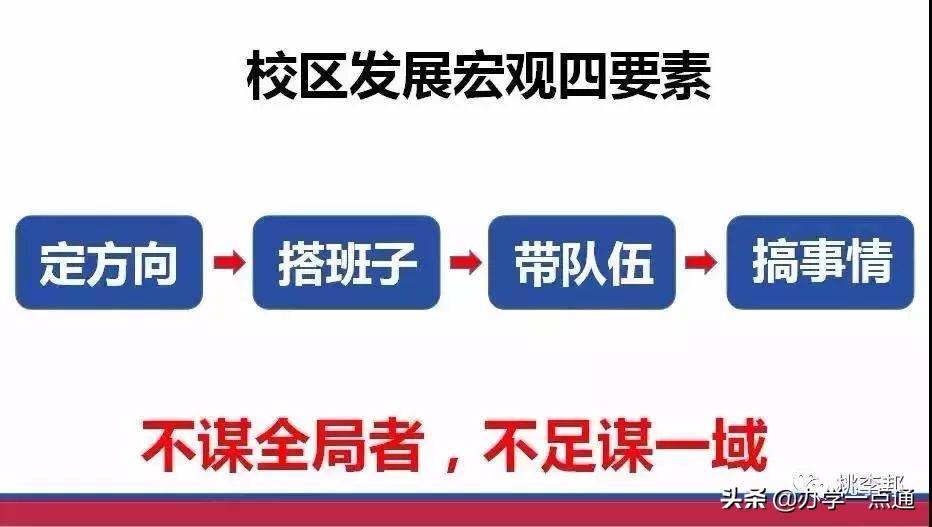 如何筹备开一家教育培训机构？