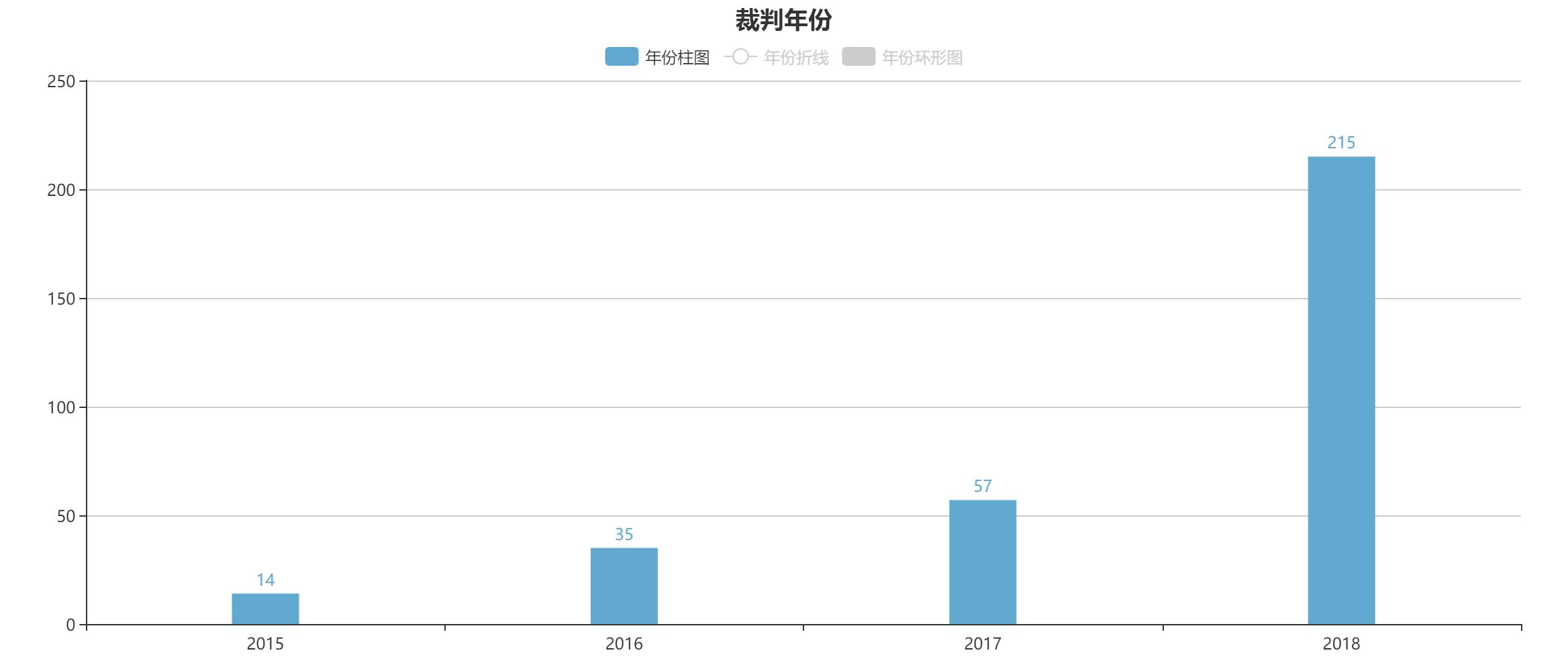 虚开增值税专用发票罪不起诉标准,虚开增值税专用发票定罪量刑2018