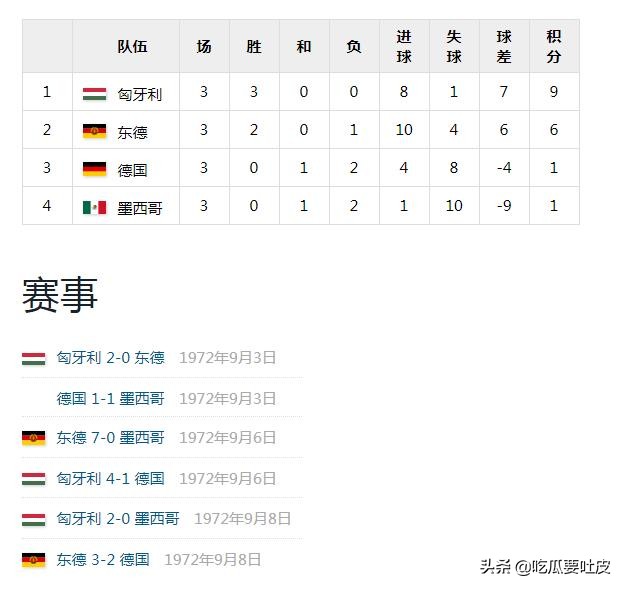 足球与奥运——1972慕尼黑，属于东欧的一届赛事