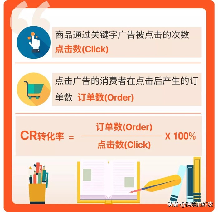 shopee广告广泛匹配和精准匹配,跨境电商广告推广入门书